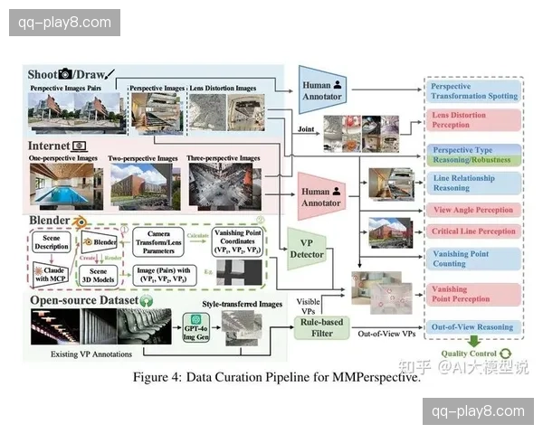 系统重构期内传统引资方式失效 促使办赛方构建全新的商业评估模型