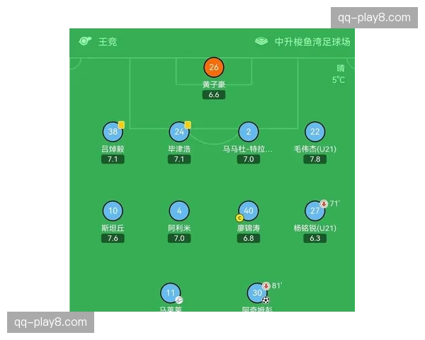 大连英博毛伟杰改踢左后卫 12次解围限制海港边路突破